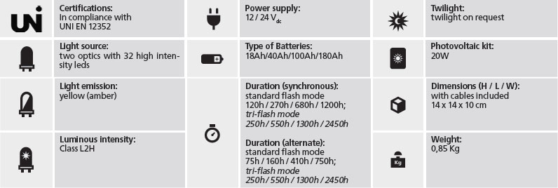 flashing-light-double-led-optic-diameter-100-mm-table1