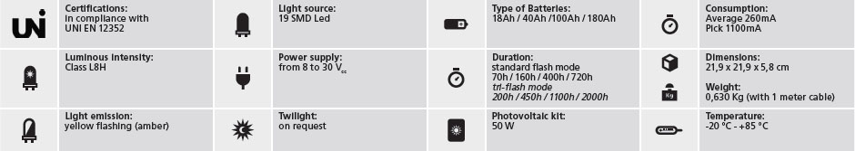 flashing-light-led-optic-ds200-mm-fresnel-table1