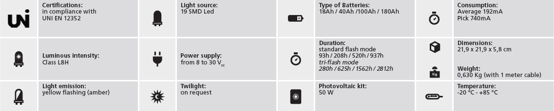 flashing-light-led-optic-ds200-mm-fresnel-with-amber-lens-table1