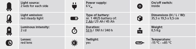 flashing-light-one-red-table1