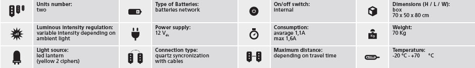 led-traffic-light-count-down-table1