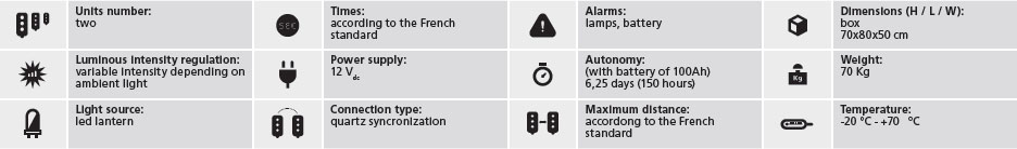 led-traffic-light-french-model-table1