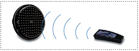 remote-control-for-led-optics2